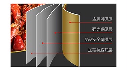 无皱铝箔餐盒包装会对食品包装起着革命性的影响